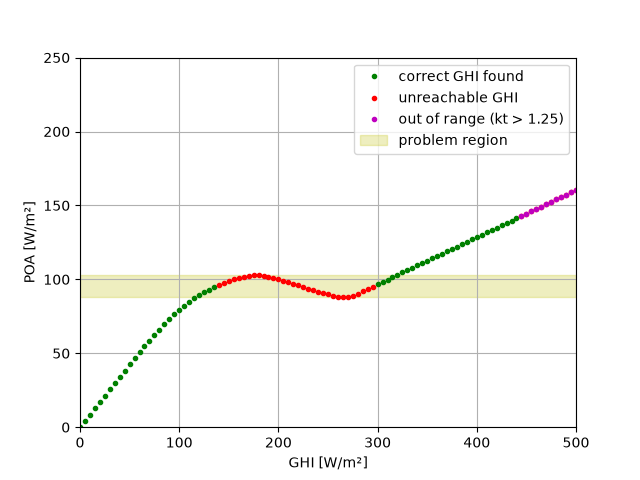 plot rtranpose limitations