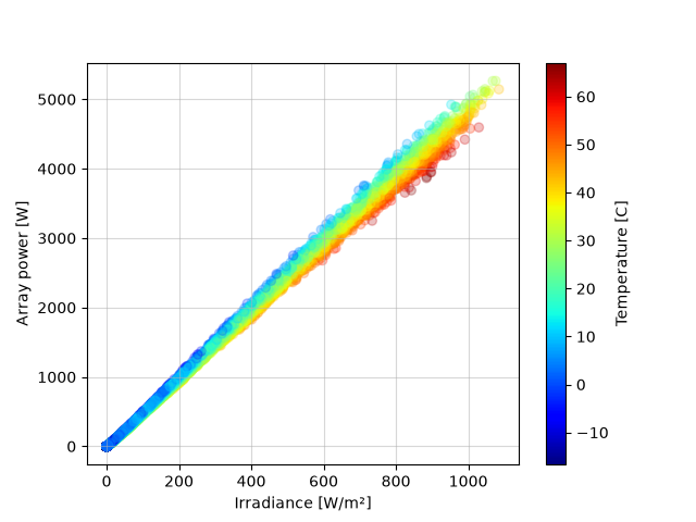plot simulate system